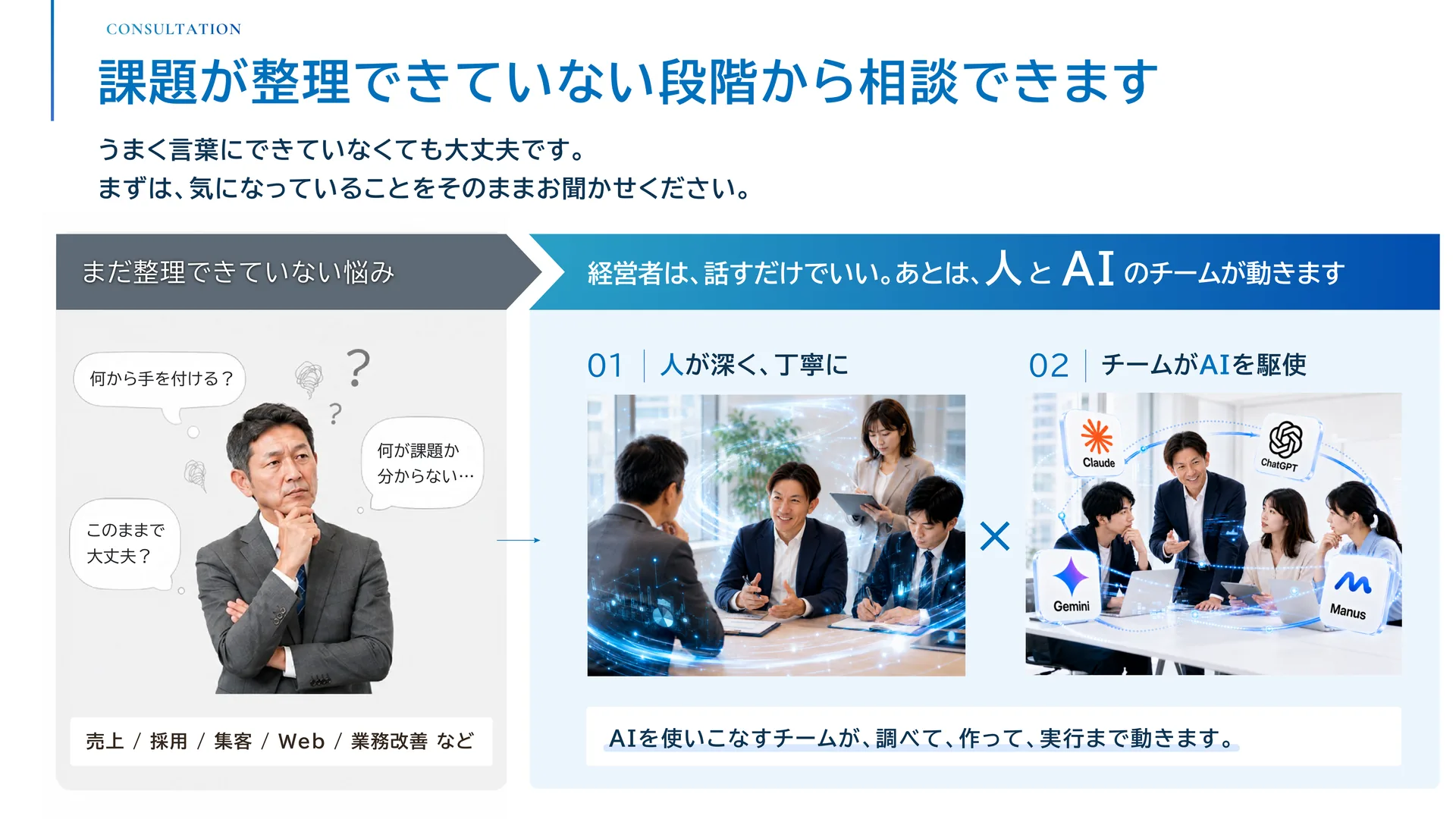 課題が整理できていない段階から相談できます — うまく言葉にできていなくても大丈夫。売上・採用・集客・Web・業務改善など、まだ整理できていない悩みを、人が深く丁寧にヒアリングし、チームがAIを駆使して調べて、作って、実行まで動きます。