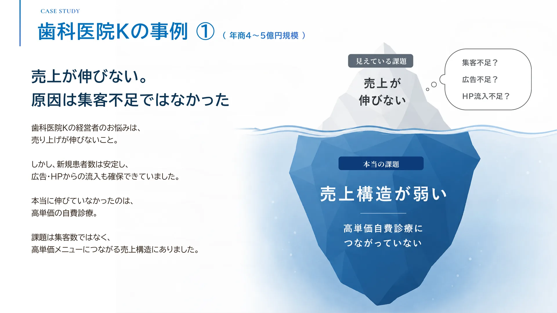 歯科医院Kの事例① — 売上が伸びない。原因は集客不足ではなかった。新規患者数は安定しており、課題は集客数ではなく改善メニューの売り方にあった。