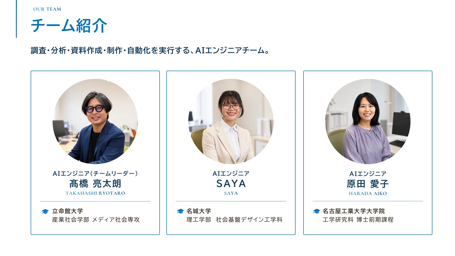 チーム紹介 — 調査・分析・資料作成・制作・自動化を実行するAIエンジニアチーム。髙橋亮太朗（AIエンジニア／チームリーダー・立命館大学 産業社会学部 メディア社会専攻）、SAYA（AIエンジニア・名城大学 理工学部 社会基盤デザイン工学科）、原田愛子（AIエンジニア・名古屋工業大学大学院 工学研究科 博士前期課程）。